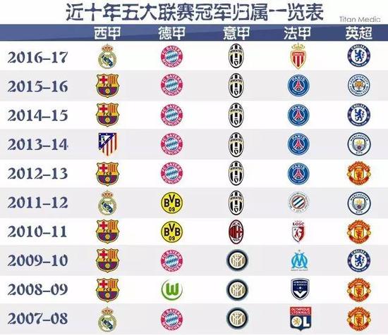 乐部的应对