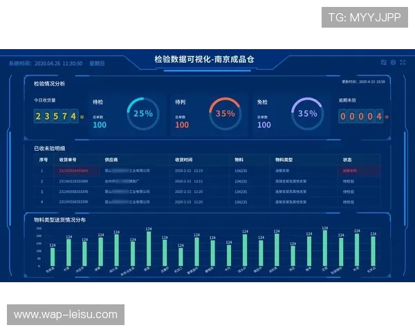 演进阶段中数字化看板提供实时收益洞察 提升了赛事组织机构的即时决策力